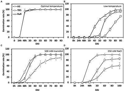 Frontiers | Brassinosteroid biosynthesis gene OsD2 is associated